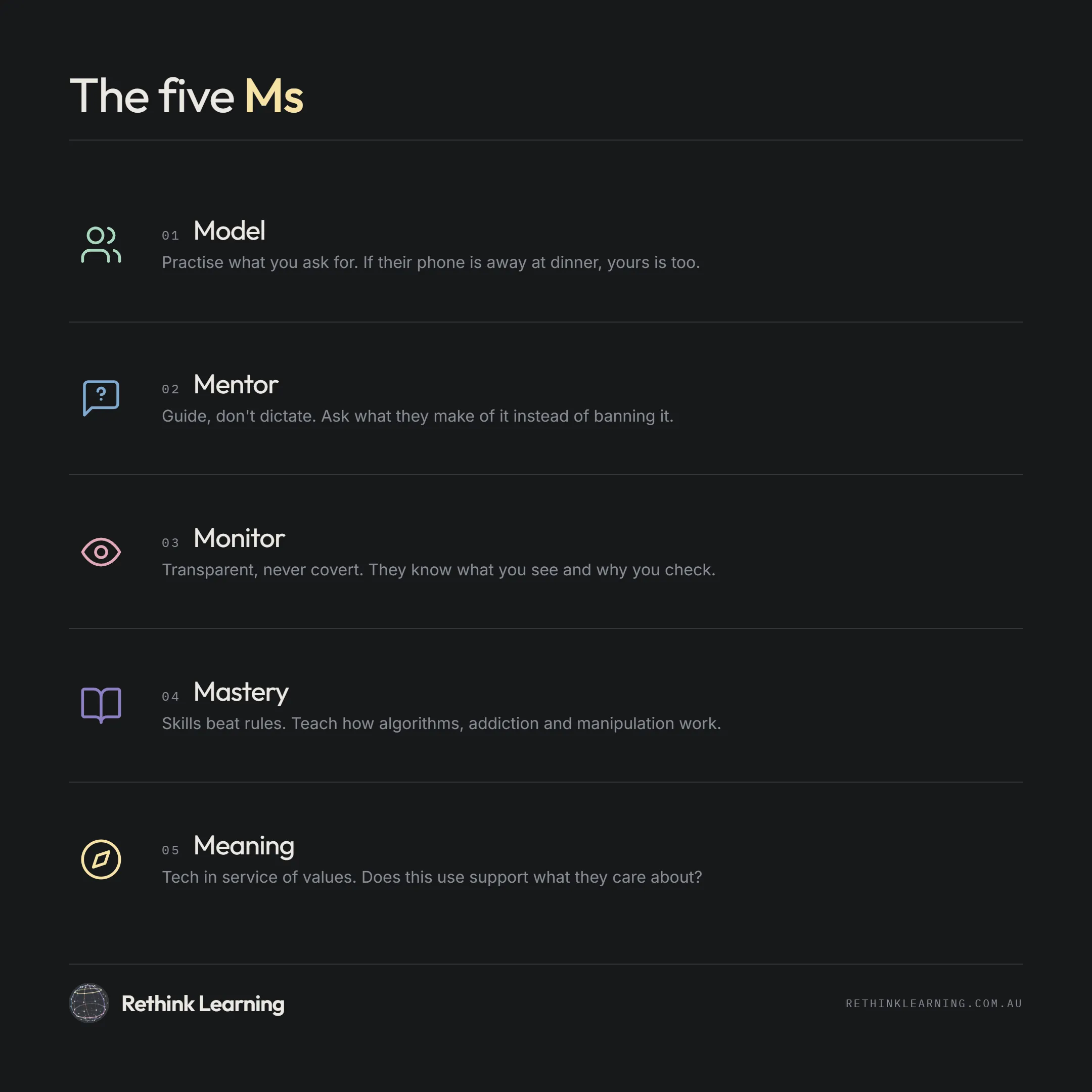 The Five Ms framework for digital parenting: Model, Mentor, Monitor, Mastery and Meaning.