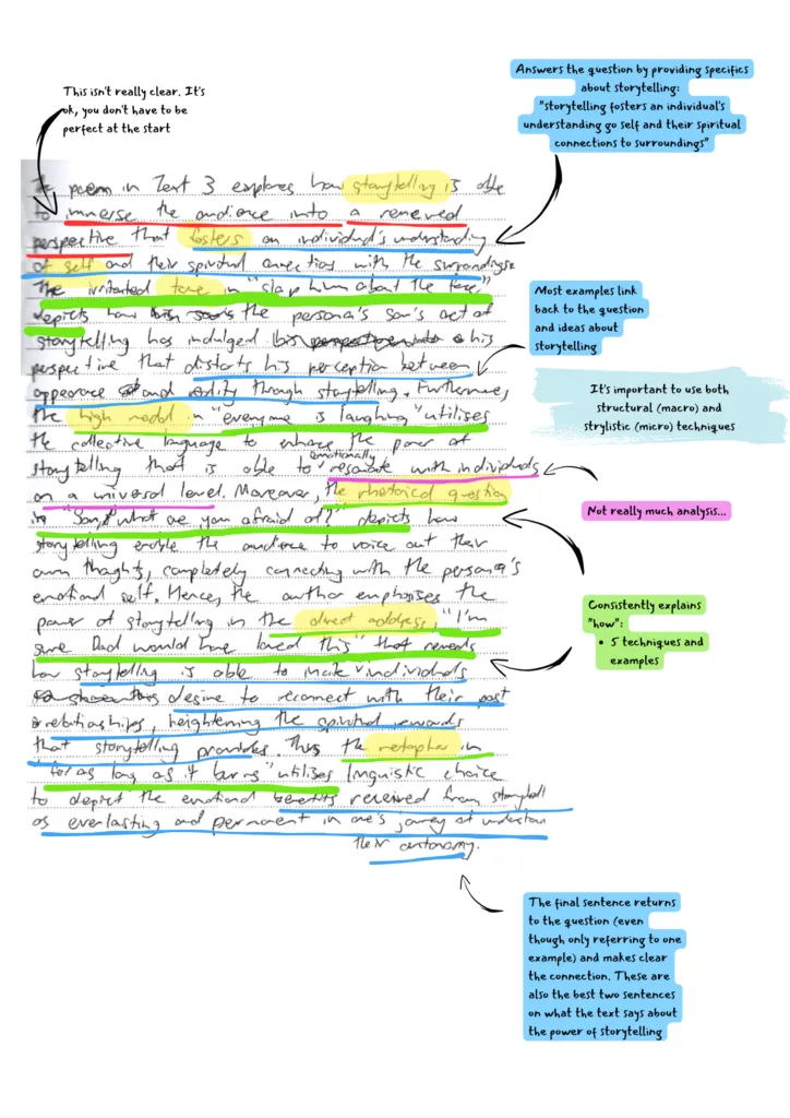 A handwritten student short-answer response with teacher annotations marking where it answers the question, where examples link back to it, and where both structural and stylistic techniques are used.