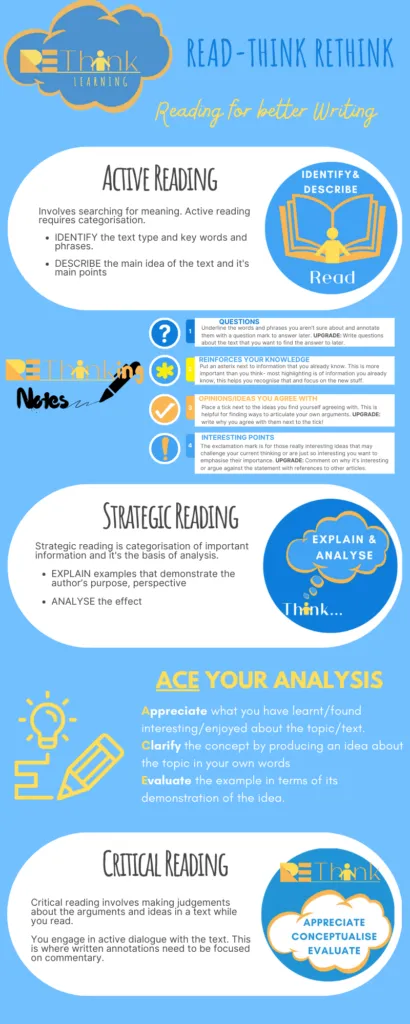 Read think rethink model