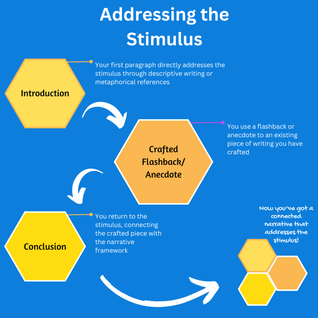Acing HSC Exams: Responding to a&nbsp;Stimulus