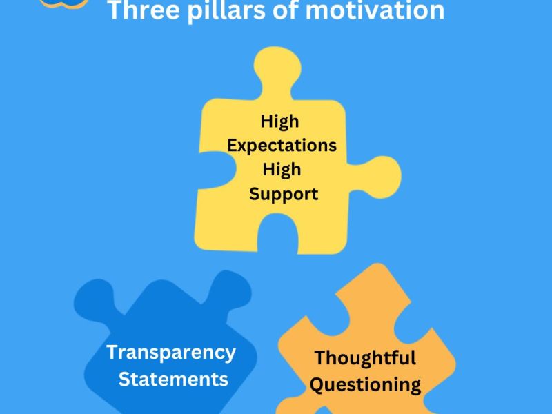 Three Pillars of&nbsp;Motivation