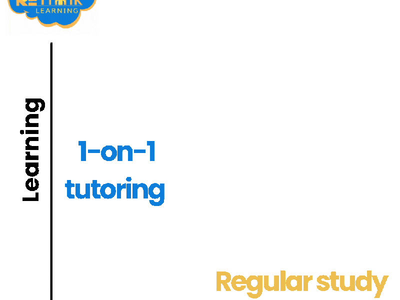 One-to-One Tuition: Why It Works for Your&nbsp;Child